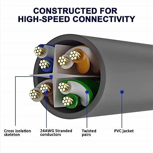 FEDUS Cat6 Heavy Duty Outdoor Cable 15M 49 Feet Weatherproof/UV Resistant 1000mbps Ethernet Cable Suitable for Direct Burial Installations cat6 Ethernet Patch Cable LAN Cable Internet Network Cord - FEDUS