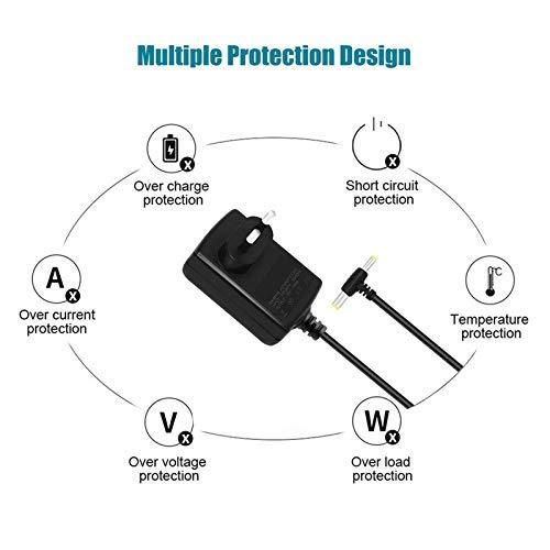 FEDUS 12V 1.5A DC Power Adapter, Powers Supply, SMPS for LCD Monitor, TV, LED Strip, CCTV, 12 Volt 1.5 Amp Power Adapter,AC Input 100-240V Dc Output 12 Volt 1.5 Amps - 2.5mm x 5.5mm Jack - FEDUS