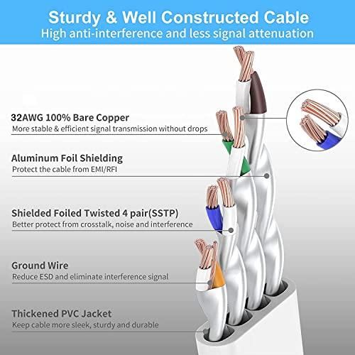 FEDUS 5 Meter 16 Feet Cat7 Ethernet Cable, Pure Copper Flat RJ45 LAN Cable Cable 10 Gigabit 600MHZ Patch Network Cable Internet Cable RJ45 Wire Cord to Computer for Gaming, Modem, Router, LAN ADSL - FEDUS