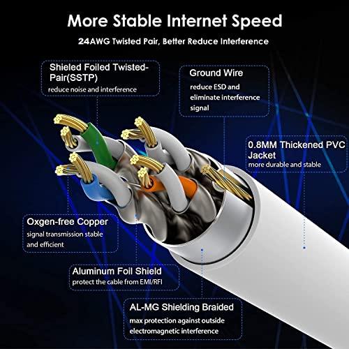 FEDUS Cat7 Ethernet Cable,10 Meter 32.8 Feet Pure Bare Copper Double Shielded Outdoor & Indoor Lan Wire Heavy Duty High Speed Solid 24 AWG Network Cable 10Gbps, 600Mhz, Weatherproof S/FTP UV Resistant - FEDUS