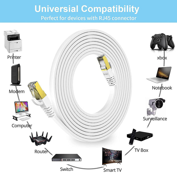 FEDUS Cat7 Ethernet Cable, Pure Copper Flat RJ45 LAN Cable Cable 10 Gigabit 600MHZ Patch Network Cable Internet Cable RJ45 Wire Cord to Computer for Gaming, Modem, Router, LAN ADSL - FEDUS