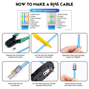 FEDUS RJ45 Cat6 Pass-Through Connector RJ45 Ends, Cat5, Cat5e, Cat6 8P8C RJ45 Connector, Ethernet Cable Crimp Connectors UTP Network Plug Solid Wire and Standard Cable, LAN Crimp - FEDUS