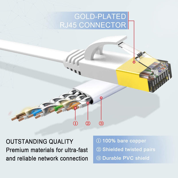 FEDUS Cat7 Ethernet Cable, Pure Copper Flat RJ45 LAN Cable Cable 10 Gigabit 600MHZ Patch Network Cable Internet Cable RJ45 Wire Cord to Computer for Gaming, Modem, Router, LAN ADSL - FEDUS